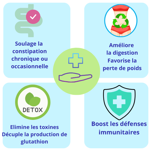 Kit de lavement en RUPTURE sur site - DISPONIBLE AMAZON