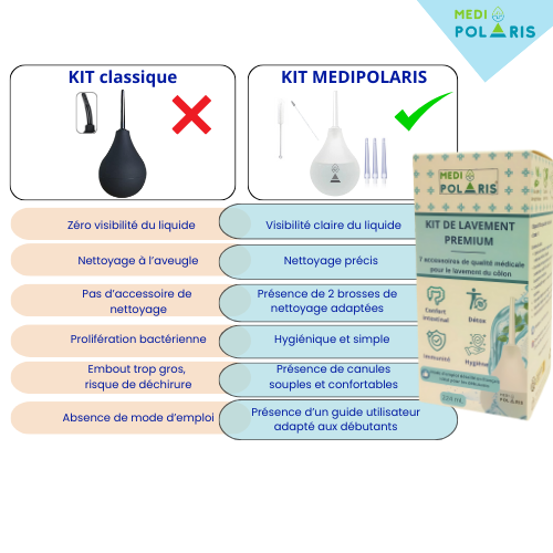 Kit de lavement en RUPTURE sur site - DISPONIBLE AMAZON